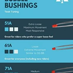 Outlet ✨ Bubble Bushings Pro Duro Series In Clear Glow - Loose (61A) - Custom Molded Fingerboard 😉 -Vehicles Online Shop 4160i4kHcOL